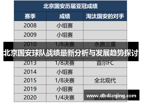 北京国安球队战绩最新分析与发展趋势探讨