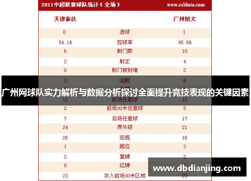 广州网球队实力解析与数据分析探讨全面提升竞技表现的关键因素